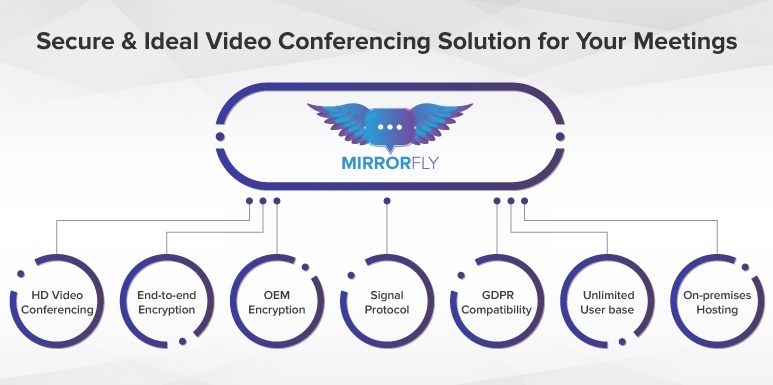 Secure Videoconferencing Solution