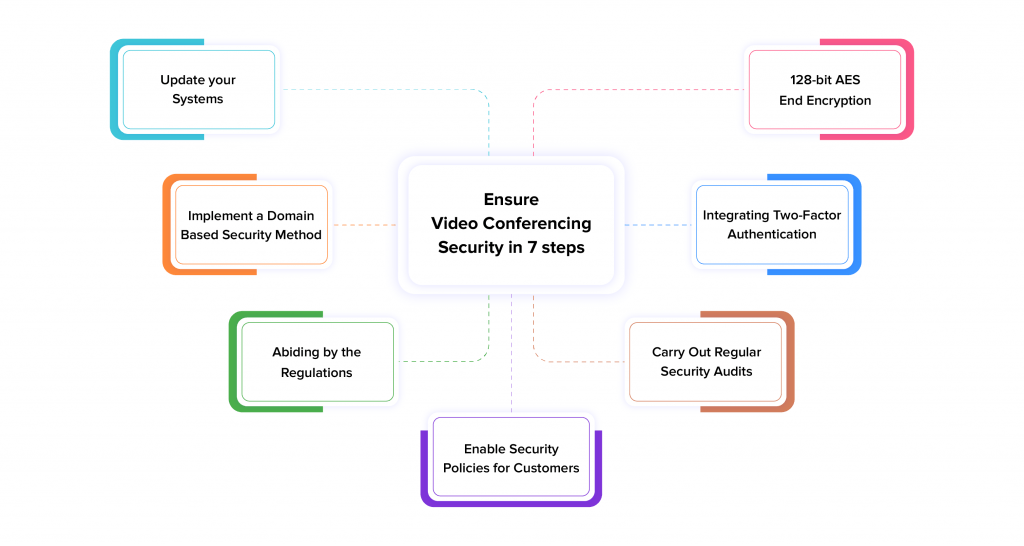 secure video conferencing solutions